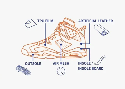 The Rubber Sole best